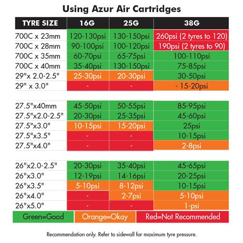 Azur-Chart.jpg